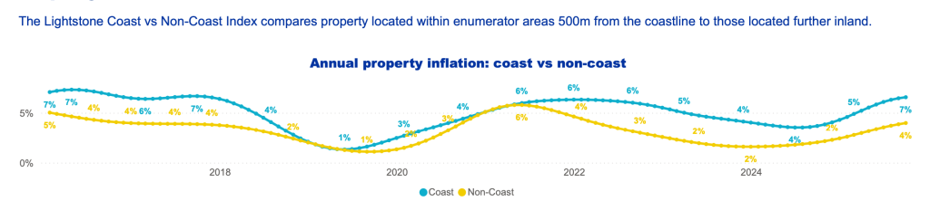 South Africa’s Property Market 2026