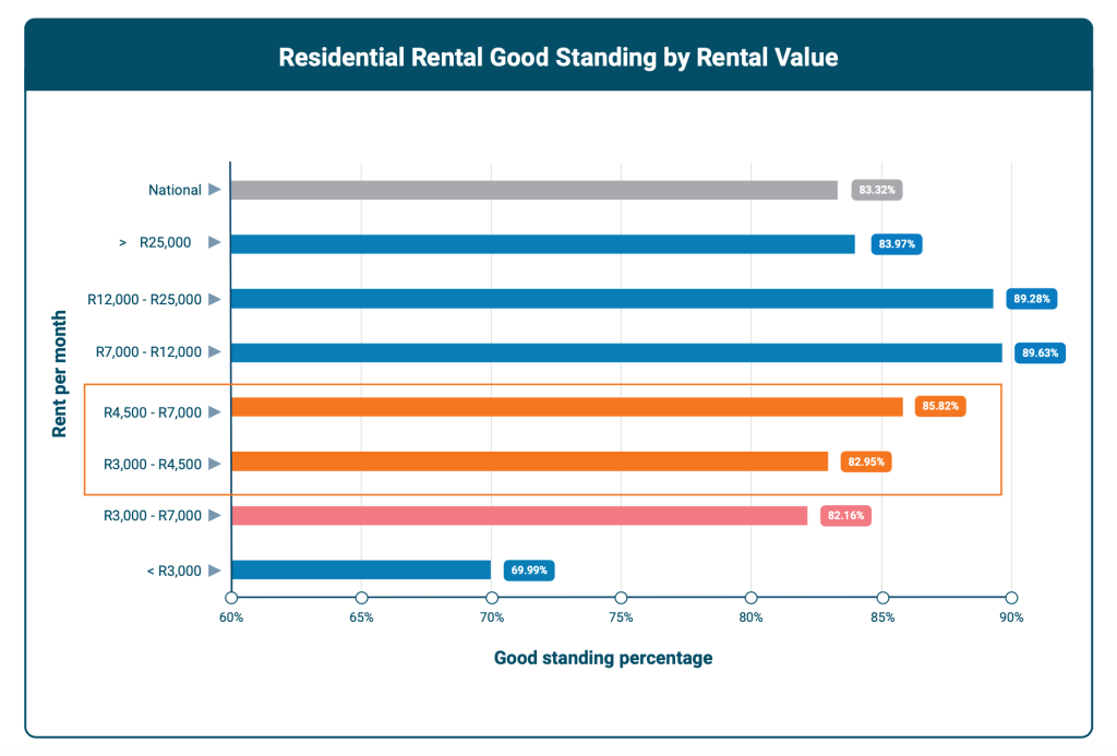 South-Africas-Property-Market-2026