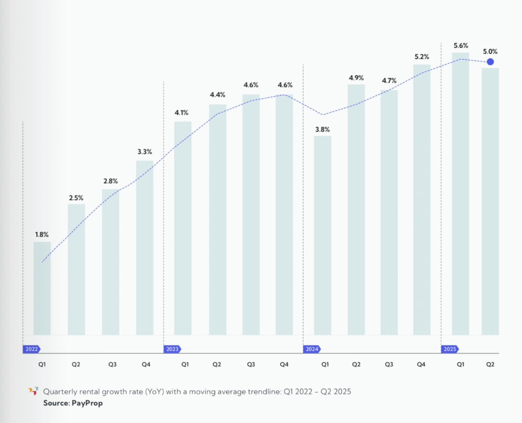 South Africa’s Property Market 2026
