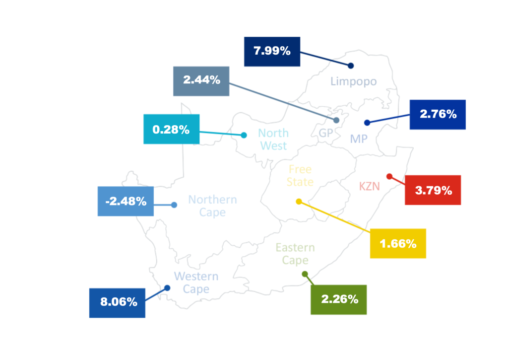 South Africa’s Property Market 2026